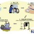 RFID smart production line management system