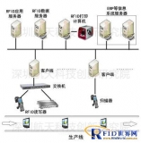 RFID-based production line management system solution