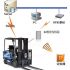 Prowes Warehouse RFID Management System