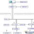 RFID computer room equipment management solution