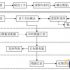 Application of multi-point distributed access control-network access control solution based on no fixed IP