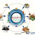 Application of RFID intelligent system in fish product management of Shanghai Science and Technology Museum