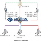 Animal traceability solutions