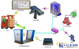 RFID channel intelligent identification material management system solution