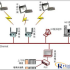 Application solution of RFID smart electronic tag in the clothing industry