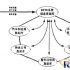 The solution of prison personnel security management system