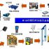 Canteen sales and consumption system solutions