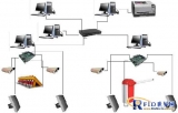 RFID License Plate Recognition Dispatch Management System Solution