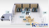 RFID clothing sample management system solution