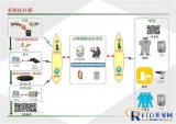 CNG/LPG vehicle-mounted gas cylinder electronic label filling inspection management system solution