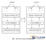 X-RFID intelligent library management system