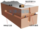 RFID coal mine personnel positioning system solution