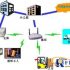 OPEN-IC card/fingerprint/CPU card time and attendance system solution (support stand-alone/LAN/Internet mode)