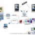 At a glance, the solution analysis of medium-sized computer room engineering