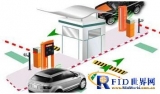 Shenzhen Duo’ao Intelligent Parking Lot Management System Solution