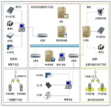 Venue Ticket Management System Solution