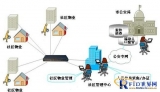 Daweihe network video access control promotes the construction of a smart and safe community
