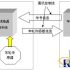Government Property Assets RFID Management Information System