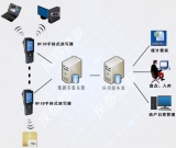 Inventory and tracking of RFID fixed assets