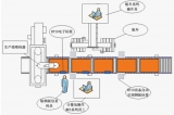 RFID steel plate offline process automation management system solution