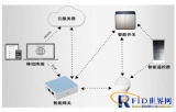 Ruiying ZigBee Light Link Intelligent Lighting Control System