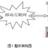 RFID logistics warehouse management solution