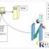 RFID clothing warehouse management solution