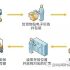 RFID technology makes unattended weighing management intelligent