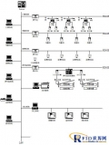 Intervet One Card System Application Solution