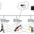 How to use RFID technology solutions in product quality and safety traceability