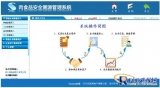 Application scheme of RFID traceability management system for animal product safety supervision in Mianyang City