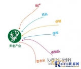 Location of RFID personnel in nursing homes