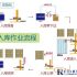 Hangzhou Insirui Gas Cylinder Electronic Label Application Project