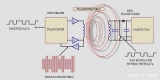 RFID factory inventory management solution