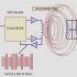 RFID automatic identification technology applied to clothing store system scheme