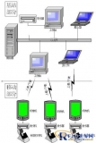 IC card mobile visa charging system solution for Maritime Safety Administration