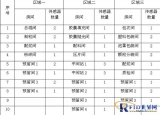 Solution of temperature and humidity monitoring system for pharmaceutical factory