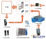 RFID smart book management system
