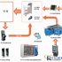 Application of unattended automatic weighing in coal transportation in power plants