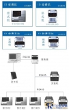Wuhan TusHolding ID consumer machine management system solution