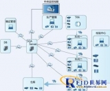 The application of intelligent industrial RFID in industry