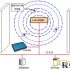 Baiersheng vehicle enters and exits direction automatically
