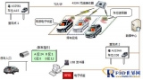Application of RFID parking lot management system