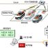 i-SealControl™ Intelligent Container Logistics Security System Solution