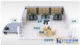 RFID clothing warehouse management industry solutions