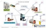 Application scheme of electronic tags in quarry