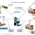 Clothing warehousing and distribution management system
