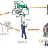 RFID sports timing system