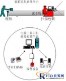 Midea microwave oven production data RFID intelligent system solution