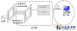 Application of RFID Document Intelligent Management System in Shenzhen Library
